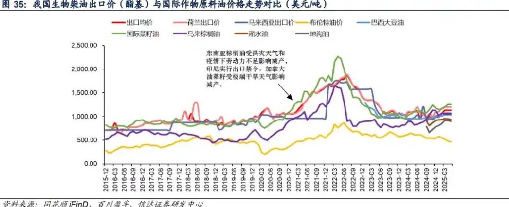 美伊冲突升级,农产品板块各品种整体影响解析
